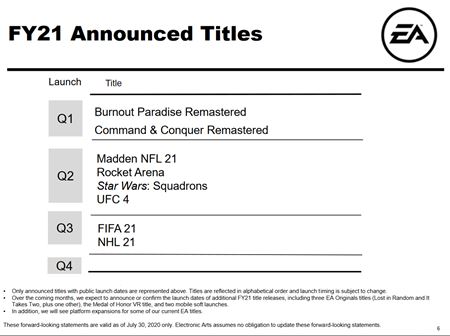 EA vyšiel posledný štvrťok veľmi dobre, korona zvyšuje tržby