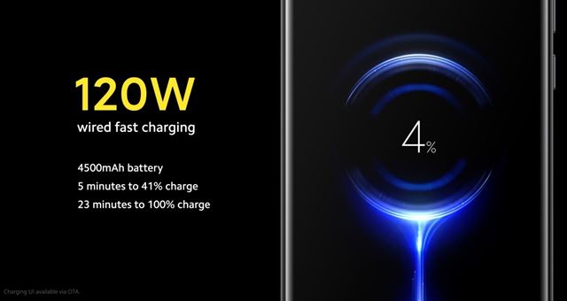 Xiaomi Mi 10 Ultra oficiálne predstavený