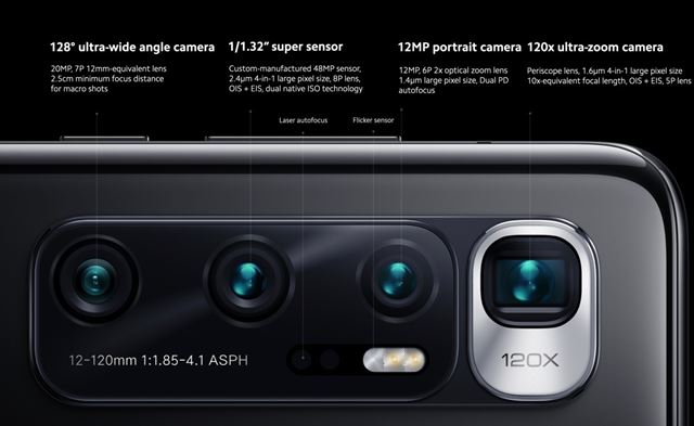 Xiaomi Mi 10 Ultra oficiálne predstavený