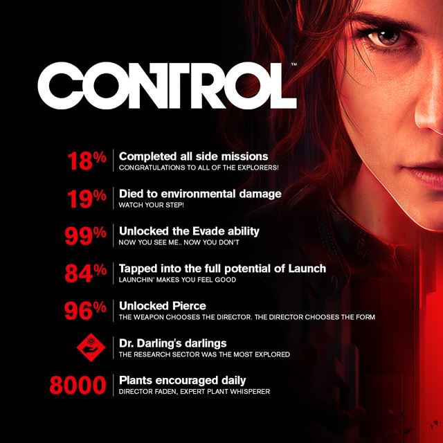 Control ukazuje svoje štatistiky za prvý rok