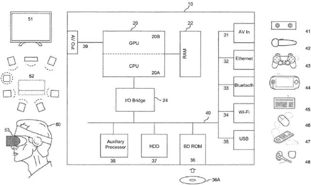 Nový patent Sony umožňuje prihlásenie do účtu konzoly len zdvihnutím a podržaním ovládača