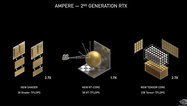 Nvidia predstaví svoju RTX3000 sériu o 18:00