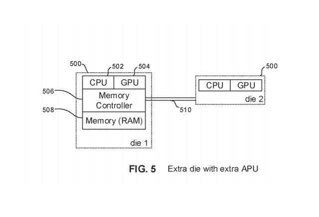 Sony si zaregistrovalo patent, ktorý zrejme naznačuje plány na PS5 Pro a aj konzolu s nižším výkonom