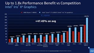Intel predstavil 11. generáciu notebookových procesorov
