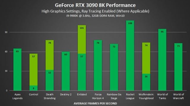 Nvidia pridala DLSS upscalingu nové funkcie a aj 8K podporu