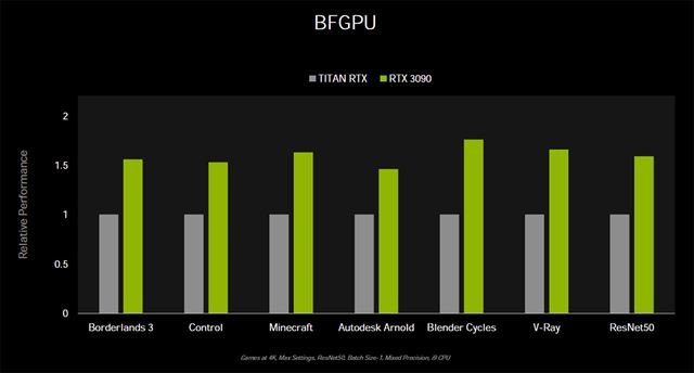 Aký skok vo výkone spraví RTX3070 oproti RTX2070?