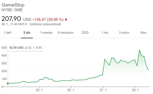 Čo sa deje s Gamestop akciami?