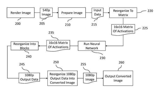 Nintendo si zaregistrovalo dva patenty na AI upscaling