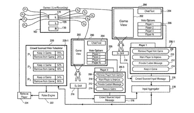 Minuloročný patent od Sony umožní sledovateľom livestreamu vyhadzovať hráčov, ak si zaplatia