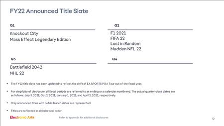 EA financie dosiahli rekordy, ťahala ich FIFA a Apex