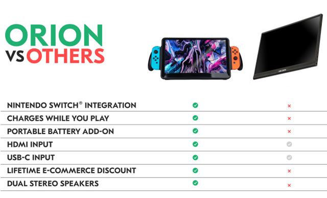 Chcete zväčšiť displej Switchu? Orion ponúkne riešenie
