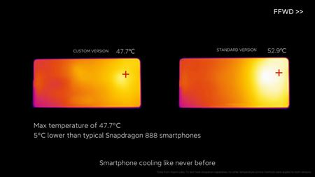 Xiaomi predstavilo nové vodné chladenie pre mobily