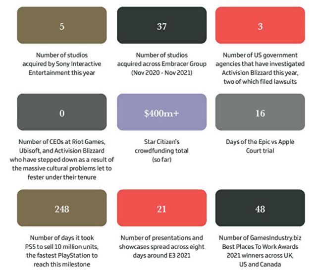 Ako sa vyvíjal podiel platforiem na hernom trhu v roku 2021?