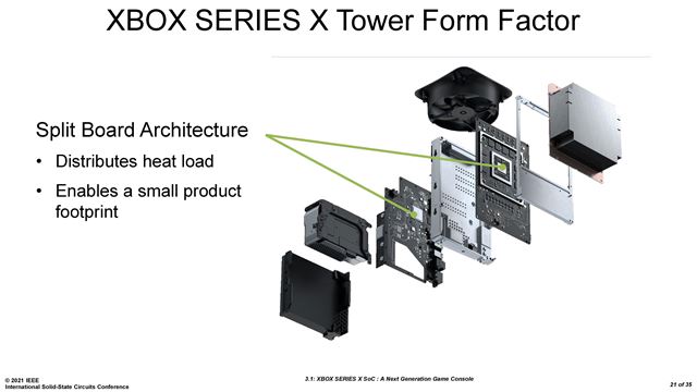 Xbox Series X architektúra bola bližšie predvedená na aktuálnej konferencii