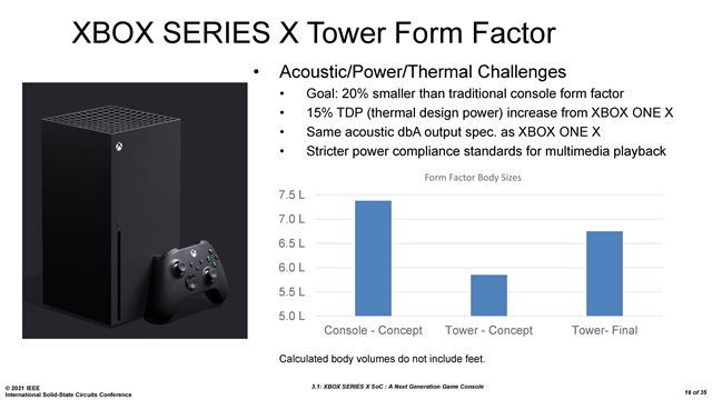 Xbox Series X architektúra bola bližšie predvedená na aktuálnej konferencii