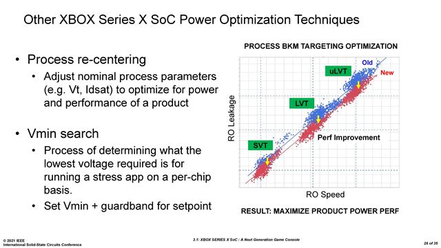 Xbox Series X architektúra bola bližšie predvedená na aktuálnej konferencii
