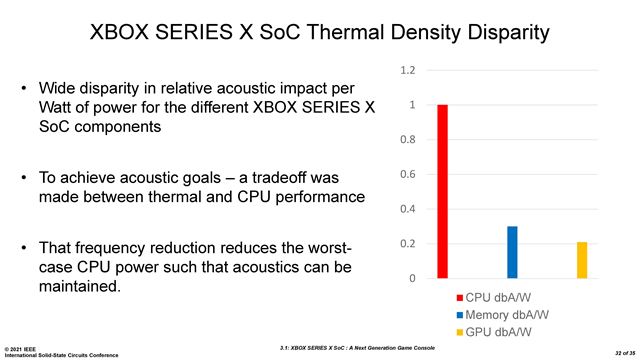 Xbox Series X architektúra bola bližšie predvedená na aktuálnej konferencii