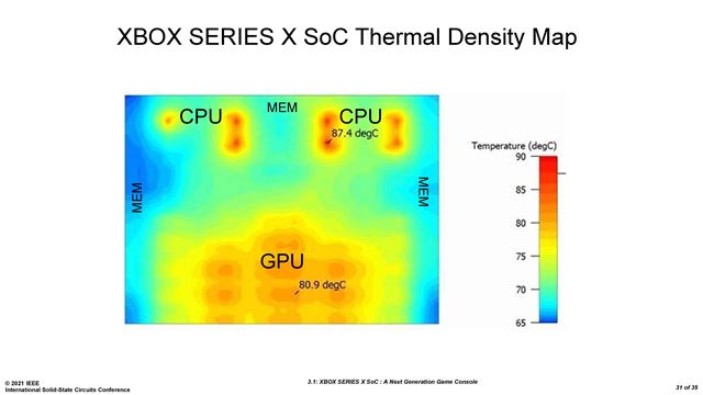Xbox Series X architektúra bola bližšie predvedená na aktuálnej konferencii