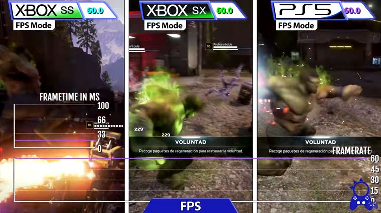Porovnanie Avengers na PS5 a Xbox Series X a S konzolch