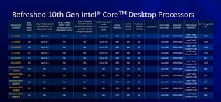Intel predstavil svoje plány do budúcnosti, expanduje s výrobou na západe a bude vyrábať čipy aj pre iné firmy