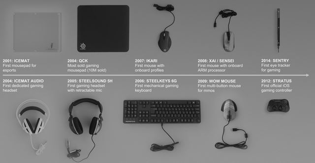 Značka Steelseries oslavuje 20 rokov