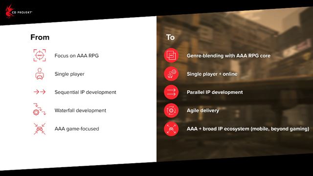 CD Projekt ukázal svoju ďalšiu stratégiu vývoja Cyberpunku a Witchera