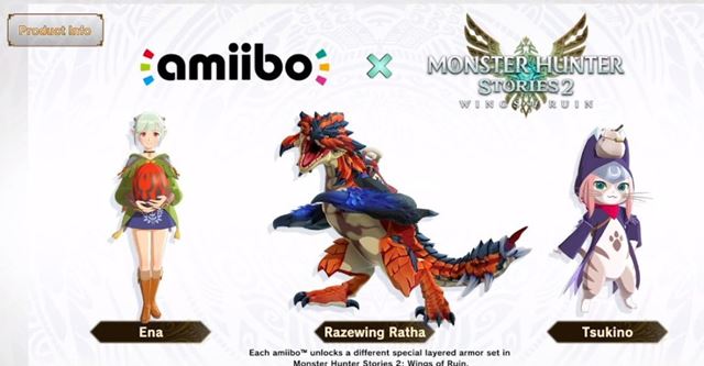 Capcom priniesol nové detaily o ďalších Monster Hunter hrách