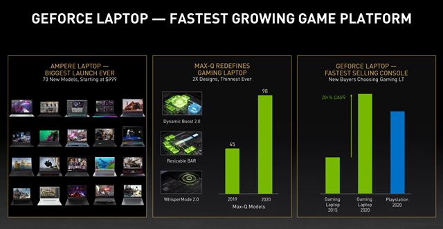 Ampere malo najlepší launch zo všetkých Nvidia sérií grafických kariet