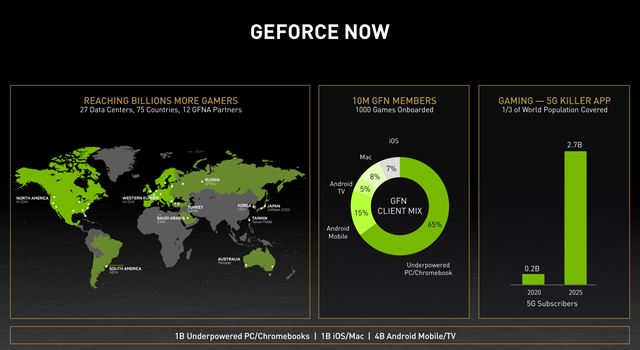 Ampere malo najlepší launch zo všetkých Nvidia sérií grafických kariet