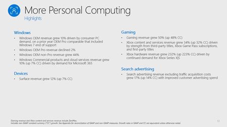 Microsoft financie znovu vzrástli, hry mali najlepší štvrťrok doteraz