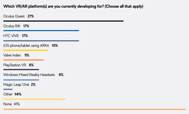 Iba 3% vývojárov si myslí, že si obchody zaslúžia 30% podiel z tržieb ich hier