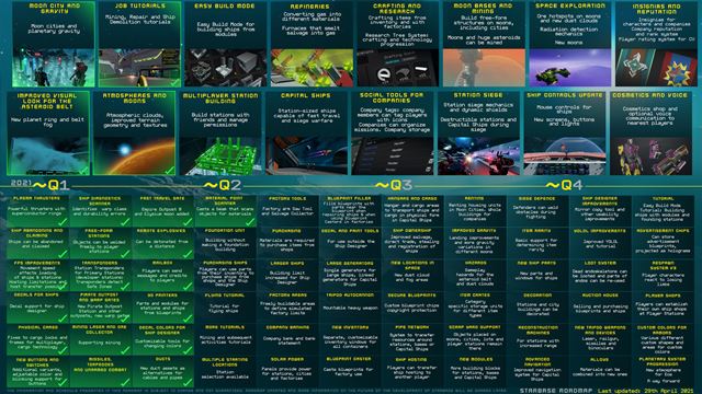 Starbase dostáva dátum Early Access vydania