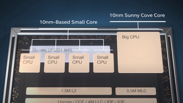 Intel Alder Lake S procesory prdu v novembri, ako prv prines PCIE 5.0 a DDR5 podporu