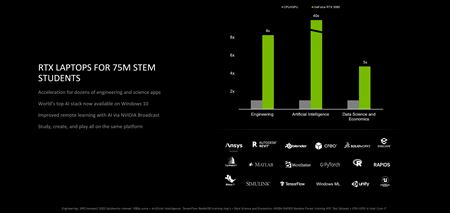 Nvidia predstavila RTX3050 a RTX3050ti čipy pre notebooky