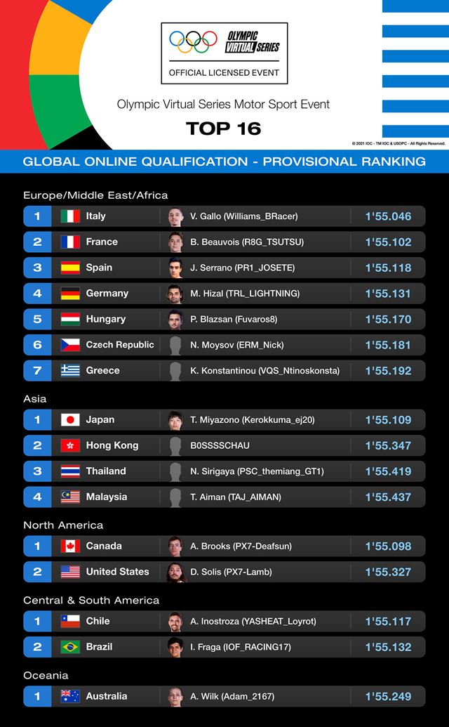 Olympijský virtuálny event v Gran Turismo bude 23. júna