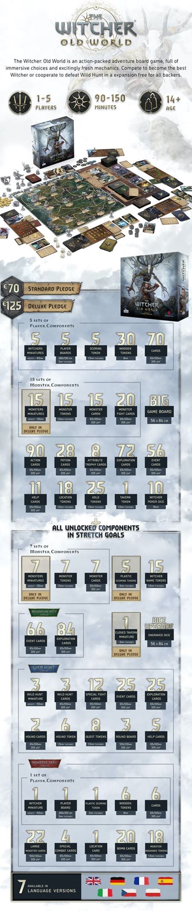 Na Kickstarteri môžete podporiť spoločenskú hru The Witcher: Old World