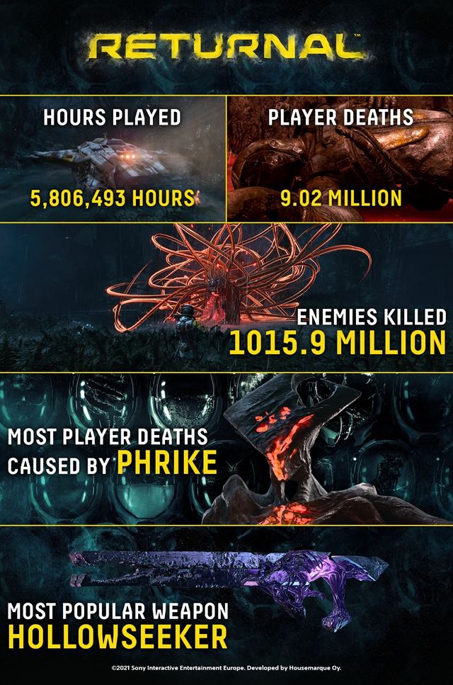 Returnal ukázal svoje štatistiky