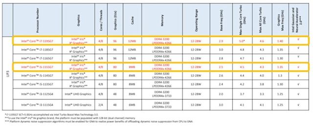 Intel otvoril Computex výstavu svojou prezentáciou