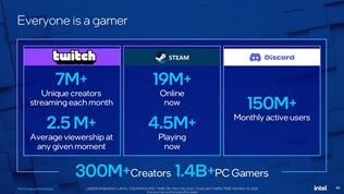 Intel otvoril Computex výstavu svojou prezentáciou