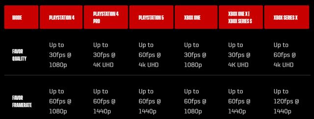 Mass Effect: Legendary Edition približuje rozlíšenia a fps na jednotlivých platformách