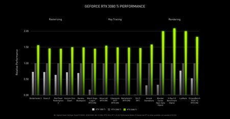 Nvidia predstavila RTX3080ti a RTX3070ti grafické karty