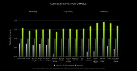 Nvidia predstavila RTX3080ti a RTX3070ti grafické karty