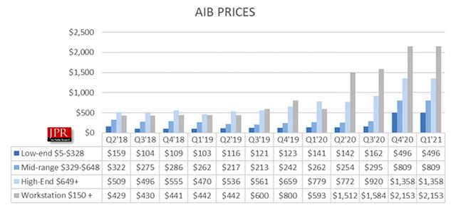 Ako sa vyvíja pomer AMD a Nvidia grafík?
