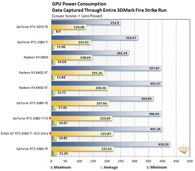 GeForce RTX 3080 Ti vychádza, spolu s ňou aj testy