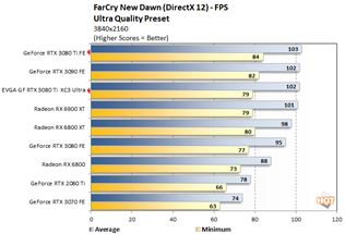 GeForce RTX 3080 Ti vychádza, spolu s ňou aj testy