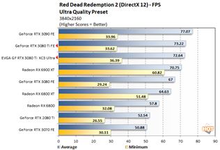 GeForce RTX 3080 Ti vychádza, spolu s ňou aj testy