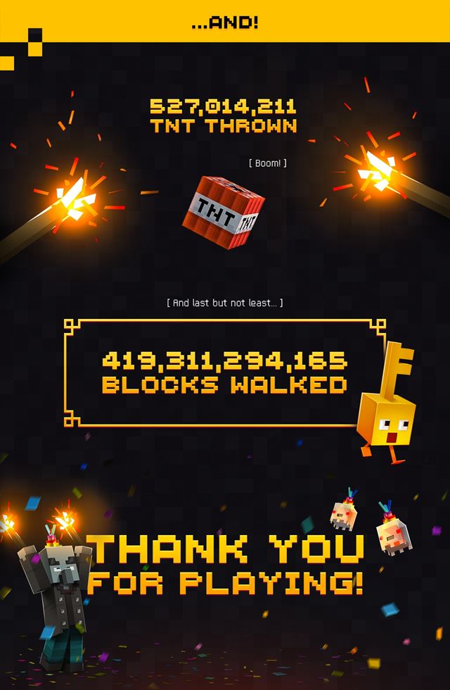 Minecraft Dungeons už má 11.5 miliónov hráčov