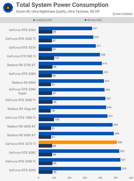 RTX 3070ti dostáva recenzie