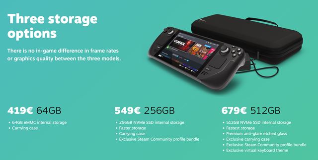 Valve ohlásilo svoj handheld Steam Deck, stáť bude 419 eur