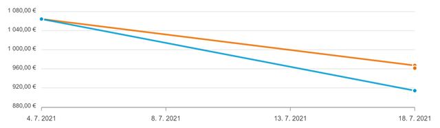 Ceny grafických kariet znovu mierne poklesli